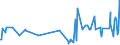 KN 55094100 /Exporte /Einheit = Preise (Euro/Tonne) /Partnerland: Lettland /Meldeland: Eur27_2020 /55094100:Garne, mit Einem Anteil an Synthetischen Spinnfasern von >= 85 Ght, Ungezwirnt (Ausg. NÃ¤hgarne, Garne in Aufmachungen FÃ¼r den Einzelverkauf Sowie Garne aus Polyacryl-, Modacryl-, Polyester-, Nylon- Oder Anderen Polyamid-spinnfasern)