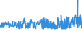 KN 55094100 /Exporte /Einheit = Preise (Euro/Tonne) /Partnerland: Tschechien /Meldeland: Eur27_2020 /55094100:Garne, mit Einem Anteil an Synthetischen Spinnfasern von >= 85 Ght, Ungezwirnt (Ausg. NÃ¤hgarne, Garne in Aufmachungen FÃ¼r den Einzelverkauf Sowie Garne aus Polyacryl-, Modacryl-, Polyester-, Nylon- Oder Anderen Polyamid-spinnfasern)