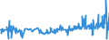 KN 55094100 /Exporte /Einheit = Preise (Euro/Tonne) /Partnerland: Slowakei /Meldeland: Eur27_2020 /55094100:Garne, mit Einem Anteil an Synthetischen Spinnfasern von >= 85 Ght, Ungezwirnt (Ausg. NÃ¤hgarne, Garne in Aufmachungen FÃ¼r den Einzelverkauf Sowie Garne aus Polyacryl-, Modacryl-, Polyester-, Nylon- Oder Anderen Polyamid-spinnfasern)
