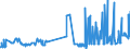 KN 55094100 /Exporte /Einheit = Preise (Euro/Tonne) /Partnerland: Ungarn /Meldeland: Eur27_2020 /55094100:Garne, mit Einem Anteil an Synthetischen Spinnfasern von >= 85 Ght, Ungezwirnt (Ausg. NÃ¤hgarne, Garne in Aufmachungen FÃ¼r den Einzelverkauf Sowie Garne aus Polyacryl-, Modacryl-, Polyester-, Nylon- Oder Anderen Polyamid-spinnfasern)