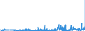 KN 55094100 /Exporte /Einheit = Preise (Euro/Tonne) /Partnerland: Rumaenien /Meldeland: Eur27_2020 /55094100:Garne, mit Einem Anteil an Synthetischen Spinnfasern von >= 85 Ght, Ungezwirnt (Ausg. NÃ¤hgarne, Garne in Aufmachungen FÃ¼r den Einzelverkauf Sowie Garne aus Polyacryl-, Modacryl-, Polyester-, Nylon- Oder Anderen Polyamid-spinnfasern)