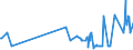 KN 55094100 /Exporte /Einheit = Preise (Euro/Tonne) /Partnerland: Ukraine /Meldeland: Eur27_2020 /55094100:Garne, mit Einem Anteil an Synthetischen Spinnfasern von >= 85 Ght, Ungezwirnt (Ausg. NÃ¤hgarne, Garne in Aufmachungen FÃ¼r den Einzelverkauf Sowie Garne aus Polyacryl-, Modacryl-, Polyester-, Nylon- Oder Anderen Polyamid-spinnfasern)
