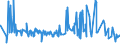 KN 55094100 /Exporte /Einheit = Preise (Euro/Tonne) /Partnerland: Russland /Meldeland: Eur27_2020 /55094100:Garne, mit Einem Anteil an Synthetischen Spinnfasern von >= 85 Ght, Ungezwirnt (Ausg. NÃ¤hgarne, Garne in Aufmachungen FÃ¼r den Einzelverkauf Sowie Garne aus Polyacryl-, Modacryl-, Polyester-, Nylon- Oder Anderen Polyamid-spinnfasern)