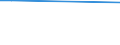 KN 55094100 /Exporte /Einheit = Preise (Euro/Tonne) /Partnerland: Tadschikistan /Meldeland: Eur25 /55094100:Garne, mit Einem Anteil an Synthetischen Spinnfasern von >= 85 Ght, Ungezwirnt (Ausg. NÃ¤hgarne, Garne in Aufmachungen FÃ¼r den Einzelverkauf Sowie Garne aus Polyacryl-, Modacryl-, Polyester-, Nylon- Oder Anderen Polyamid-spinnfasern)
