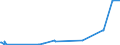 KN 55094100 /Exporte /Einheit = Preise (Euro/Tonne) /Partnerland: Ehem.jug.rep.mazed /Meldeland: Eur27_2020 /55094100:Garne, mit Einem Anteil an Synthetischen Spinnfasern von >= 85 Ght, Ungezwirnt (Ausg. NÃ¤hgarne, Garne in Aufmachungen FÃ¼r den Einzelverkauf Sowie Garne aus Polyacryl-, Modacryl-, Polyester-, Nylon- Oder Anderen Polyamid-spinnfasern)