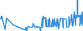 KN 55094100 /Exporte /Einheit = Preise (Euro/Tonne) /Partnerland: Serbien /Meldeland: Eur27_2020 /55094100:Garne, mit Einem Anteil an Synthetischen Spinnfasern von >= 85 Ght, Ungezwirnt (Ausg. NÃ¤hgarne, Garne in Aufmachungen FÃ¼r den Einzelverkauf Sowie Garne aus Polyacryl-, Modacryl-, Polyester-, Nylon- Oder Anderen Polyamid-spinnfasern)