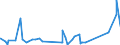 KN 55094100 /Exporte /Einheit = Preise (Euro/Tonne) /Partnerland: Marokko /Meldeland: Eur27_2020 /55094100:Garne, mit Einem Anteil an Synthetischen Spinnfasern von >= 85 Ght, Ungezwirnt (Ausg. NÃ¤hgarne, Garne in Aufmachungen FÃ¼r den Einzelverkauf Sowie Garne aus Polyacryl-, Modacryl-, Polyester-, Nylon- Oder Anderen Polyamid-spinnfasern)