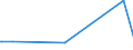 KN 55094100 /Exporte /Einheit = Preise (Euro/Tonne) /Partnerland: Algerien /Meldeland: Eur27_2020 /55094100:Garne, mit Einem Anteil an Synthetischen Spinnfasern von >= 85 Ght, Ungezwirnt (Ausg. NÃ¤hgarne, Garne in Aufmachungen FÃ¼r den Einzelverkauf Sowie Garne aus Polyacryl-, Modacryl-, Polyester-, Nylon- Oder Anderen Polyamid-spinnfasern)
