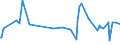 KN 55094100 /Exporte /Einheit = Preise (Euro/Tonne) /Partnerland: Suedafrika /Meldeland: Eur27_2020 /55094100:Garne, mit Einem Anteil an Synthetischen Spinnfasern von >= 85 Ght, Ungezwirnt (Ausg. NÃ¤hgarne, Garne in Aufmachungen FÃ¼r den Einzelverkauf Sowie Garne aus Polyacryl-, Modacryl-, Polyester-, Nylon- Oder Anderen Polyamid-spinnfasern)