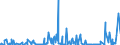 KN 55094100 /Exporte /Einheit = Preise (Euro/Tonne) /Partnerland: Usa /Meldeland: Eur27_2020 /55094100:Garne, mit Einem Anteil an Synthetischen Spinnfasern von >= 85 Ght, Ungezwirnt (Ausg. NÃ¤hgarne, Garne in Aufmachungen FÃ¼r den Einzelverkauf Sowie Garne aus Polyacryl-, Modacryl-, Polyester-, Nylon- Oder Anderen Polyamid-spinnfasern)