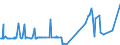 KN 55094100 /Exporte /Einheit = Preise (Euro/Tonne) /Partnerland: Kanada /Meldeland: Eur27_2020 /55094100:Garne, mit Einem Anteil an Synthetischen Spinnfasern von >= 85 Ght, Ungezwirnt (Ausg. NÃ¤hgarne, Garne in Aufmachungen FÃ¼r den Einzelverkauf Sowie Garne aus Polyacryl-, Modacryl-, Polyester-, Nylon- Oder Anderen Polyamid-spinnfasern)