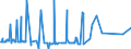 KN 55094100 /Exporte /Einheit = Preise (Euro/Tonne) /Partnerland: Mexiko /Meldeland: Eur27_2020 /55094100:Garne, mit Einem Anteil an Synthetischen Spinnfasern von >= 85 Ght, Ungezwirnt (Ausg. NÃ¤hgarne, Garne in Aufmachungen FÃ¼r den Einzelverkauf Sowie Garne aus Polyacryl-, Modacryl-, Polyester-, Nylon- Oder Anderen Polyamid-spinnfasern)