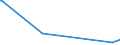KN 55094100 /Exporte /Einheit = Preise (Euro/Tonne) /Partnerland: Kolumbien /Meldeland: Europäische Union /55094100:Garne, mit Einem Anteil an Synthetischen Spinnfasern von >= 85 Ght, Ungezwirnt (Ausg. NÃ¤hgarne, Garne in Aufmachungen FÃ¼r den Einzelverkauf Sowie Garne aus Polyacryl-, Modacryl-, Polyester-, Nylon- Oder Anderen Polyamid-spinnfasern)