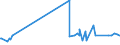 KN 55094100 /Exporte /Einheit = Preise (Euro/Tonne) /Partnerland: Israel /Meldeland: Eur27_2020 /55094100:Garne, mit Einem Anteil an Synthetischen Spinnfasern von >= 85 Ght, Ungezwirnt (Ausg. NÃ¤hgarne, Garne in Aufmachungen FÃ¼r den Einzelverkauf Sowie Garne aus Polyacryl-, Modacryl-, Polyester-, Nylon- Oder Anderen Polyamid-spinnfasern)