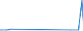 KN 55094100 /Exporte /Einheit = Preise (Euro/Tonne) /Partnerland: Pakistan /Meldeland: Eur27_2020 /55094100:Garne, mit Einem Anteil an Synthetischen Spinnfasern von >= 85 Ght, Ungezwirnt (Ausg. NÃ¤hgarne, Garne in Aufmachungen FÃ¼r den Einzelverkauf Sowie Garne aus Polyacryl-, Modacryl-, Polyester-, Nylon- Oder Anderen Polyamid-spinnfasern)