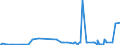 KN 55094100 /Exporte /Einheit = Preise (Euro/Tonne) /Partnerland: Indien /Meldeland: Eur27_2020 /55094100:Garne, mit Einem Anteil an Synthetischen Spinnfasern von >= 85 Ght, Ungezwirnt (Ausg. NÃ¤hgarne, Garne in Aufmachungen FÃ¼r den Einzelverkauf Sowie Garne aus Polyacryl-, Modacryl-, Polyester-, Nylon- Oder Anderen Polyamid-spinnfasern)
