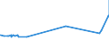 KN 55094100 /Exporte /Einheit = Preise (Euro/Tonne) /Partnerland: Sri Lanka /Meldeland: Eur27_2020 /55094100:Garne, mit Einem Anteil an Synthetischen Spinnfasern von >= 85 Ght, Ungezwirnt (Ausg. NÃ¤hgarne, Garne in Aufmachungen FÃ¼r den Einzelverkauf Sowie Garne aus Polyacryl-, Modacryl-, Polyester-, Nylon- Oder Anderen Polyamid-spinnfasern)