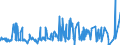 KN 55094100 /Exporte /Einheit = Preise (Euro/Tonne) /Partnerland: China /Meldeland: Eur27_2020 /55094100:Garne, mit Einem Anteil an Synthetischen Spinnfasern von >= 85 Ght, Ungezwirnt (Ausg. NÃ¤hgarne, Garne in Aufmachungen FÃ¼r den Einzelverkauf Sowie Garne aus Polyacryl-, Modacryl-, Polyester-, Nylon- Oder Anderen Polyamid-spinnfasern)