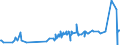KN 55094100 /Exporte /Einheit = Preise (Euro/Tonne) /Partnerland: Suedkorea /Meldeland: Eur27_2020 /55094100:Garne, mit Einem Anteil an Synthetischen Spinnfasern von >= 85 Ght, Ungezwirnt (Ausg. NÃ¤hgarne, Garne in Aufmachungen FÃ¼r den Einzelverkauf Sowie Garne aus Polyacryl-, Modacryl-, Polyester-, Nylon- Oder Anderen Polyamid-spinnfasern)