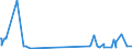 KN 55094100 /Exporte /Einheit = Preise (Euro/Tonne) /Partnerland: Japan /Meldeland: Eur27_2020 /55094100:Garne, mit Einem Anteil an Synthetischen Spinnfasern von >= 85 Ght, Ungezwirnt (Ausg. NÃ¤hgarne, Garne in Aufmachungen FÃ¼r den Einzelverkauf Sowie Garne aus Polyacryl-, Modacryl-, Polyester-, Nylon- Oder Anderen Polyamid-spinnfasern)