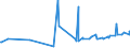 KN 55094100 /Exporte /Einheit = Preise (Euro/Tonne) /Partnerland: Taiwan /Meldeland: Eur27_2020 /55094100:Garne, mit Einem Anteil an Synthetischen Spinnfasern von >= 85 Ght, Ungezwirnt (Ausg. NÃ¤hgarne, Garne in Aufmachungen FÃ¼r den Einzelverkauf Sowie Garne aus Polyacryl-, Modacryl-, Polyester-, Nylon- Oder Anderen Polyamid-spinnfasern)