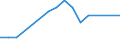 KN 55094100 /Exporte /Einheit = Preise (Euro/Tonne) /Partnerland: Nicht Ermittelte Laender  /Meldeland: Europäische Union /55094100:Garne, mit Einem Anteil an Synthetischen Spinnfasern von >= 85 Ght, Ungezwirnt (Ausg. NÃ¤hgarne, Garne in Aufmachungen FÃ¼r den Einzelverkauf Sowie Garne aus Polyacryl-, Modacryl-, Polyester-, Nylon- Oder Anderen Polyamid-spinnfasern)