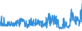 KN 55094100 /Exporte /Einheit = Preise (Euro/Tonne) /Partnerland: Extra-eur /Meldeland: Eur27_2020 /55094100:Garne, mit Einem Anteil an Synthetischen Spinnfasern von >= 85 Ght, Ungezwirnt (Ausg. NÃ¤hgarne, Garne in Aufmachungen FÃ¼r den Einzelverkauf Sowie Garne aus Polyacryl-, Modacryl-, Polyester-, Nylon- Oder Anderen Polyamid-spinnfasern)