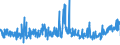 KN 55094200 /Exporte /Einheit = Preise (Euro/Tonne) /Partnerland: Deutschland /Meldeland: Eur27_2020 /55094200:Garne, mit Einem Anteil an Synthetischen Spinnfasern von >= 85 Ght, Gezwirnt (Ausg. NÃ¤hgarne, Garne in Aufmachungen FÃ¼r den Einzelverkauf Sowie Garne aus Polyacryl-, Modacryl-, Polyester-, Nylon- Oder Anderen Polyamid-spinnfasern)