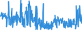 KN 55094200 /Exporte /Einheit = Preise (Euro/Tonne) /Partnerland: Italien /Meldeland: Eur27_2020 /55094200:Garne, mit Einem Anteil an Synthetischen Spinnfasern von >= 85 Ght, Gezwirnt (Ausg. NÃ¤hgarne, Garne in Aufmachungen FÃ¼r den Einzelverkauf Sowie Garne aus Polyacryl-, Modacryl-, Polyester-, Nylon- Oder Anderen Polyamid-spinnfasern)