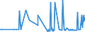 KN 55094200 /Exporte /Einheit = Preise (Euro/Tonne) /Partnerland: Irland /Meldeland: Eur27_2020 /55094200:Garne, mit Einem Anteil an Synthetischen Spinnfasern von >= 85 Ght, Gezwirnt (Ausg. Nähgarne, Garne in Aufmachungen für den Einzelverkauf Sowie Garne aus Polyacryl-, Modacryl-, Polyester-, Nylon- Oder Anderen Polyamid-spinnfasern)