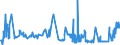 KN 55094200 /Exporte /Einheit = Preise (Euro/Tonne) /Partnerland: Griechenland /Meldeland: Eur27_2020 /55094200:Garne, mit Einem Anteil an Synthetischen Spinnfasern von >= 85 Ght, Gezwirnt (Ausg. NÃ¤hgarne, Garne in Aufmachungen FÃ¼r den Einzelverkauf Sowie Garne aus Polyacryl-, Modacryl-, Polyester-, Nylon- Oder Anderen Polyamid-spinnfasern)