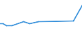 KN 55094200 /Exporte /Einheit = Preise (Euro/Tonne) /Partnerland: Ver.koenigreich(Nordirland) /Meldeland: Eur27_2020 /55094200:Garne, mit Einem Anteil an Synthetischen Spinnfasern von >= 85 Ght, Gezwirnt (Ausg. NÃ¤hgarne, Garne in Aufmachungen FÃ¼r den Einzelverkauf Sowie Garne aus Polyacryl-, Modacryl-, Polyester-, Nylon- Oder Anderen Polyamid-spinnfasern)