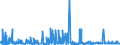 KN 55094200 /Exporte /Einheit = Preise (Euro/Tonne) /Partnerland: Belgien /Meldeland: Eur27_2020 /55094200:Garne, mit Einem Anteil an Synthetischen Spinnfasern von >= 85 Ght, Gezwirnt (Ausg. NÃ¤hgarne, Garne in Aufmachungen FÃ¼r den Einzelverkauf Sowie Garne aus Polyacryl-, Modacryl-, Polyester-, Nylon- Oder Anderen Polyamid-spinnfasern)