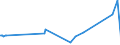 KN 55094200 /Exporte /Einheit = Preise (Euro/Tonne) /Partnerland: Norwegen /Meldeland: Eur27_2020 /55094200:Garne, mit Einem Anteil an Synthetischen Spinnfasern von >= 85 Ght, Gezwirnt (Ausg. NÃ¤hgarne, Garne in Aufmachungen FÃ¼r den Einzelverkauf Sowie Garne aus Polyacryl-, Modacryl-, Polyester-, Nylon- Oder Anderen Polyamid-spinnfasern)