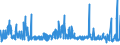 KN 55094200 /Exporte /Einheit = Preise (Euro/Tonne) /Partnerland: Oesterreich /Meldeland: Eur27_2020 /55094200:Garne, mit Einem Anteil an Synthetischen Spinnfasern von >= 85 Ght, Gezwirnt (Ausg. NÃ¤hgarne, Garne in Aufmachungen FÃ¼r den Einzelverkauf Sowie Garne aus Polyacryl-, Modacryl-, Polyester-, Nylon- Oder Anderen Polyamid-spinnfasern)