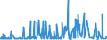 KN 55094200 /Exporte /Einheit = Preise (Euro/Tonne) /Partnerland: Schweiz /Meldeland: Eur27_2020 /55094200:Garne, mit Einem Anteil an Synthetischen Spinnfasern von >= 85 Ght, Gezwirnt (Ausg. NÃ¤hgarne, Garne in Aufmachungen FÃ¼r den Einzelverkauf Sowie Garne aus Polyacryl-, Modacryl-, Polyester-, Nylon- Oder Anderen Polyamid-spinnfasern)