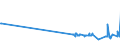 KN 55094200 /Exporte /Einheit = Preise (Euro/Tonne) /Partnerland: Malta /Meldeland: Eur27_2020 /55094200:Garne, mit Einem Anteil an Synthetischen Spinnfasern von >= 85 Ght, Gezwirnt (Ausg. NÃ¤hgarne, Garne in Aufmachungen FÃ¼r den Einzelverkauf Sowie Garne aus Polyacryl-, Modacryl-, Polyester-, Nylon- Oder Anderen Polyamid-spinnfasern)