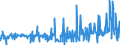 KN 55094200 /Exporte /Einheit = Preise (Euro/Tonne) /Partnerland: Tuerkei /Meldeland: Eur27_2020 /55094200:Garne, mit Einem Anteil an Synthetischen Spinnfasern von >= 85 Ght, Gezwirnt (Ausg. NÃ¤hgarne, Garne in Aufmachungen FÃ¼r den Einzelverkauf Sowie Garne aus Polyacryl-, Modacryl-, Polyester-, Nylon- Oder Anderen Polyamid-spinnfasern)