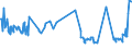 KN 55094200 /Exporte /Einheit = Preise (Euro/Tonne) /Partnerland: Estland /Meldeland: Eur27_2020 /55094200:Garne, mit Einem Anteil an Synthetischen Spinnfasern von >= 85 Ght, Gezwirnt (Ausg. NÃ¤hgarne, Garne in Aufmachungen FÃ¼r den Einzelverkauf Sowie Garne aus Polyacryl-, Modacryl-, Polyester-, Nylon- Oder Anderen Polyamid-spinnfasern)