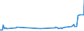 KN 55094200 /Exporte /Einheit = Preise (Euro/Tonne) /Partnerland: Lettland /Meldeland: Eur27_2020 /55094200:Garne, mit Einem Anteil an Synthetischen Spinnfasern von >= 85 Ght, Gezwirnt (Ausg. NÃ¤hgarne, Garne in Aufmachungen FÃ¼r den Einzelverkauf Sowie Garne aus Polyacryl-, Modacryl-, Polyester-, Nylon- Oder Anderen Polyamid-spinnfasern)
