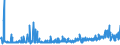 KN 55094200 /Exporte /Einheit = Preise (Euro/Tonne) /Partnerland: Polen /Meldeland: Eur27_2020 /55094200:Garne, mit Einem Anteil an Synthetischen Spinnfasern von >= 85 Ght, Gezwirnt (Ausg. NÃ¤hgarne, Garne in Aufmachungen FÃ¼r den Einzelverkauf Sowie Garne aus Polyacryl-, Modacryl-, Polyester-, Nylon- Oder Anderen Polyamid-spinnfasern)