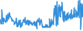 KN 55094200 /Exporte /Einheit = Preise (Euro/Tonne) /Partnerland: Slowakei /Meldeland: Eur27_2020 /55094200:Garne, mit Einem Anteil an Synthetischen Spinnfasern von >= 85 Ght, Gezwirnt (Ausg. NÃ¤hgarne, Garne in Aufmachungen FÃ¼r den Einzelverkauf Sowie Garne aus Polyacryl-, Modacryl-, Polyester-, Nylon- Oder Anderen Polyamid-spinnfasern)