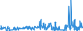 KN 55094200 /Exporte /Einheit = Preise (Euro/Tonne) /Partnerland: Rumaenien /Meldeland: Eur27_2020 /55094200:Garne, mit Einem Anteil an Synthetischen Spinnfasern von >= 85 Ght, Gezwirnt (Ausg. NÃ¤hgarne, Garne in Aufmachungen FÃ¼r den Einzelverkauf Sowie Garne aus Polyacryl-, Modacryl-, Polyester-, Nylon- Oder Anderen Polyamid-spinnfasern)