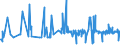 KN 55094200 /Exporte /Einheit = Preise (Euro/Tonne) /Partnerland: Bulgarien /Meldeland: Eur27_2020 /55094200:Garne, mit Einem Anteil an Synthetischen Spinnfasern von >= 85 Ght, Gezwirnt (Ausg. NÃ¤hgarne, Garne in Aufmachungen FÃ¼r den Einzelverkauf Sowie Garne aus Polyacryl-, Modacryl-, Polyester-, Nylon- Oder Anderen Polyamid-spinnfasern)
