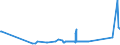 KN 55094200 /Exporte /Einheit = Preise (Euro/Tonne) /Partnerland: Weissrussland /Meldeland: Eur27_2020 /55094200:Garne, mit Einem Anteil an Synthetischen Spinnfasern von >= 85 Ght, Gezwirnt (Ausg. NÃ¤hgarne, Garne in Aufmachungen FÃ¼r den Einzelverkauf Sowie Garne aus Polyacryl-, Modacryl-, Polyester-, Nylon- Oder Anderen Polyamid-spinnfasern)