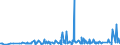 KN 55094200 /Exporte /Einheit = Preise (Euro/Tonne) /Partnerland: Russland /Meldeland: Eur27_2020 /55094200:Garne, mit Einem Anteil an Synthetischen Spinnfasern von >= 85 Ght, Gezwirnt (Ausg. NÃ¤hgarne, Garne in Aufmachungen FÃ¼r den Einzelverkauf Sowie Garne aus Polyacryl-, Modacryl-, Polyester-, Nylon- Oder Anderen Polyamid-spinnfasern)