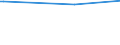 KN 55094200 /Exporte /Einheit = Preise (Euro/Tonne) /Partnerland: Usbekistan /Meldeland: Eur27_2020 /55094200:Garne, mit Einem Anteil an Synthetischen Spinnfasern von >= 85 Ght, Gezwirnt (Ausg. NÃ¤hgarne, Garne in Aufmachungen FÃ¼r den Einzelverkauf Sowie Garne aus Polyacryl-, Modacryl-, Polyester-, Nylon- Oder Anderen Polyamid-spinnfasern)