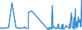 KN 55094200 /Exporte /Einheit = Preise (Euro/Tonne) /Partnerland: Slowenien /Meldeland: Eur27_2020 /55094200:Garne, mit Einem Anteil an Synthetischen Spinnfasern von >= 85 Ght, Gezwirnt (Ausg. NÃ¤hgarne, Garne in Aufmachungen FÃ¼r den Einzelverkauf Sowie Garne aus Polyacryl-, Modacryl-, Polyester-, Nylon- Oder Anderen Polyamid-spinnfasern)