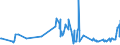 KN 55094200 /Exporte /Einheit = Preise (Euro/Tonne) /Partnerland: Kroatien /Meldeland: Eur27_2020 /55094200:Garne, mit Einem Anteil an Synthetischen Spinnfasern von >= 85 Ght, Gezwirnt (Ausg. NÃ¤hgarne, Garne in Aufmachungen FÃ¼r den Einzelverkauf Sowie Garne aus Polyacryl-, Modacryl-, Polyester-, Nylon- Oder Anderen Polyamid-spinnfasern)