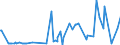 KN 55094200 /Exporte /Einheit = Preise (Euro/Tonne) /Partnerland: Ehem.jug.rep.mazed /Meldeland: Eur27_2020 /55094200:Garne, mit Einem Anteil an Synthetischen Spinnfasern von >= 85 Ght, Gezwirnt (Ausg. NÃ¤hgarne, Garne in Aufmachungen FÃ¼r den Einzelverkauf Sowie Garne aus Polyacryl-, Modacryl-, Polyester-, Nylon- Oder Anderen Polyamid-spinnfasern)